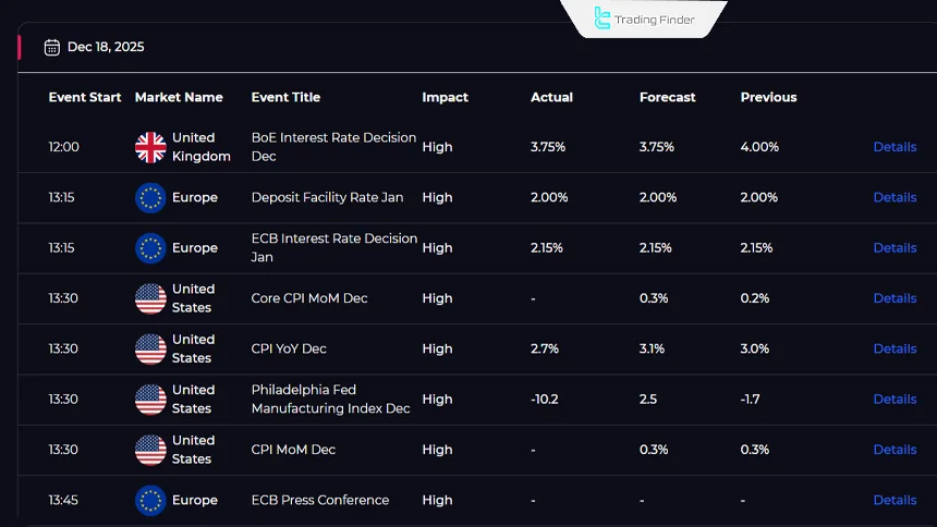 Interpretation of Economic Calendar Data