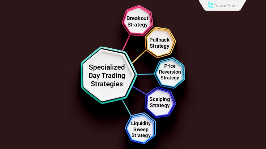 Day Trading Strategies