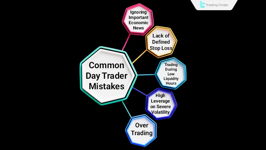 Common Mistakes of Day Traders