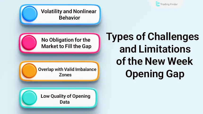 NWOG Challenges and Limitations