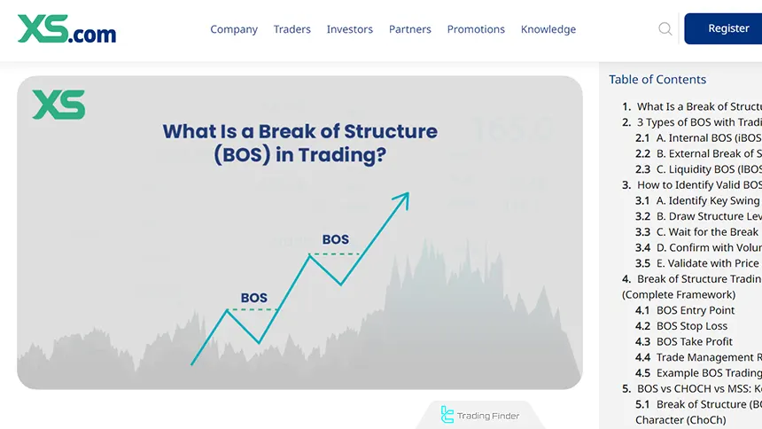 Market structure break