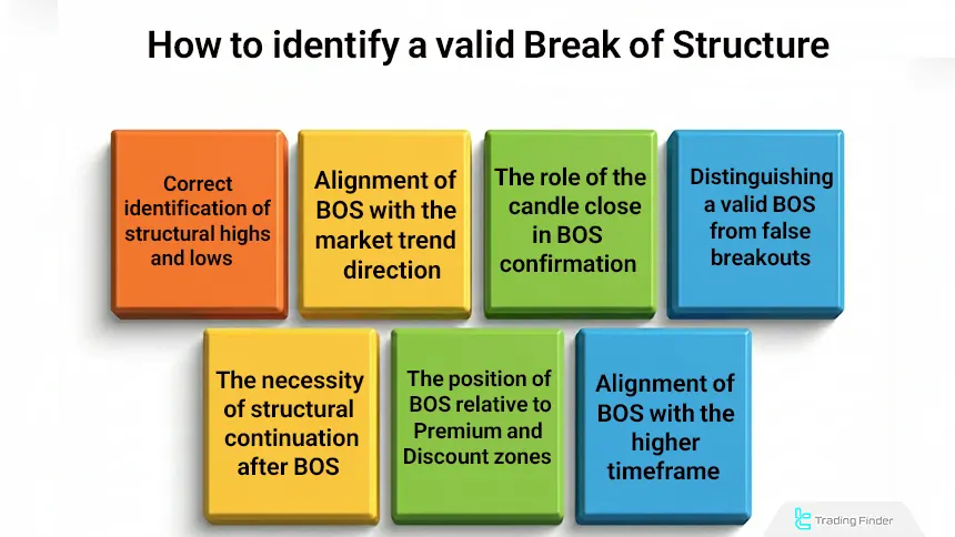 Identifying structure break