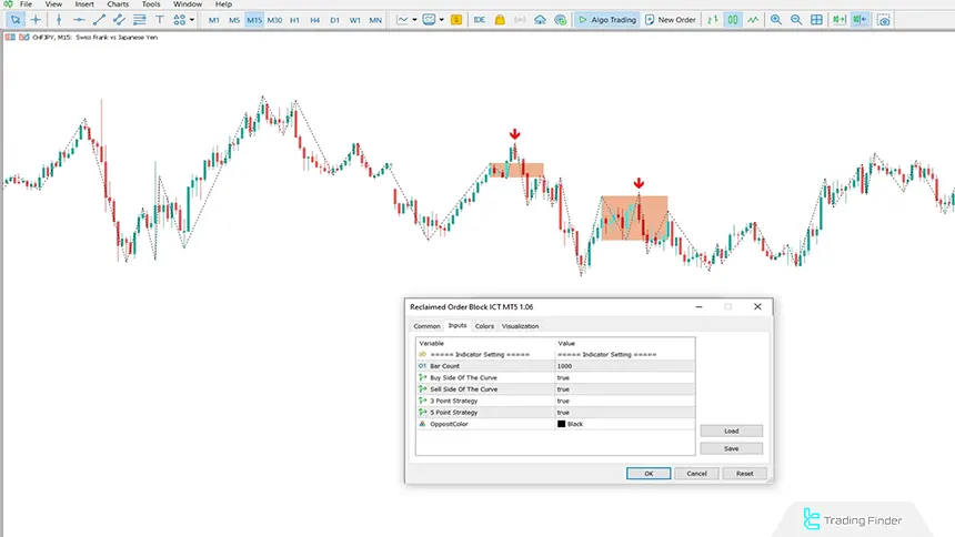 Reclaimed order block indicator