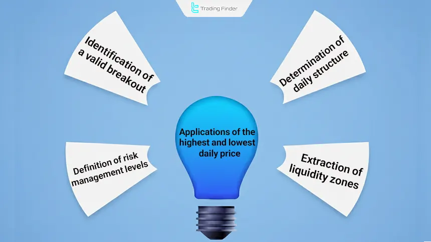 Applications of HOD and LOD