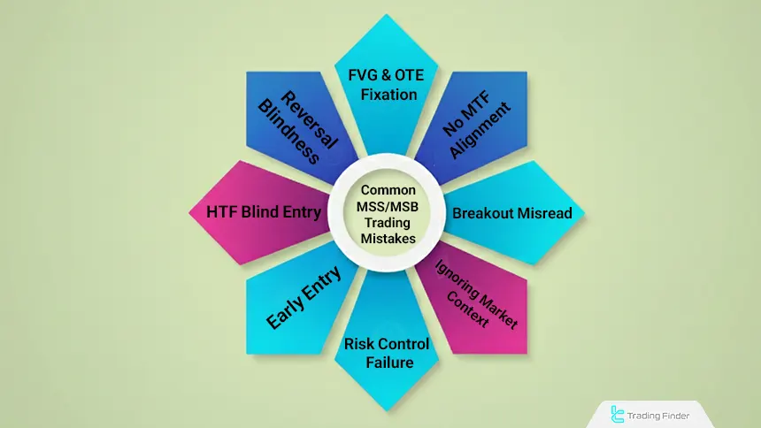 Common Mistakes in MSS and MSB
