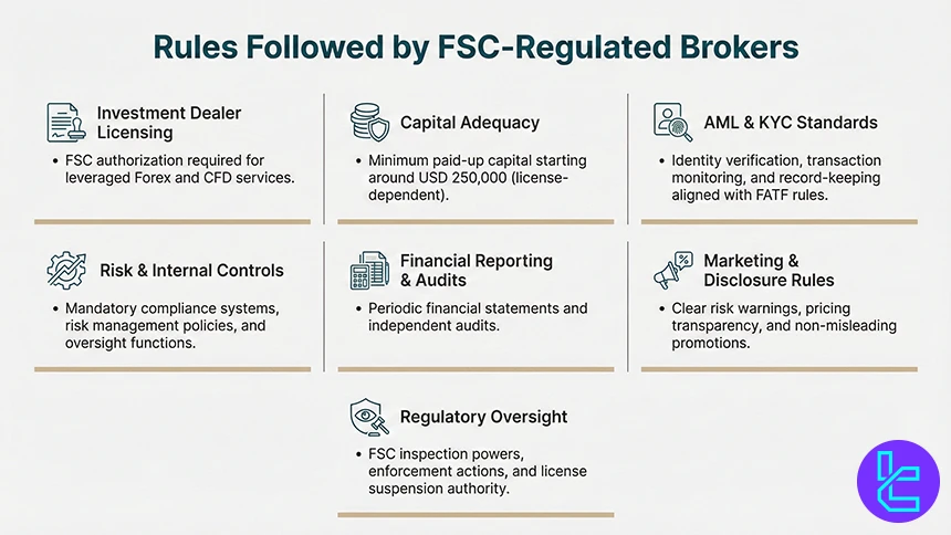FSC rules for brokers