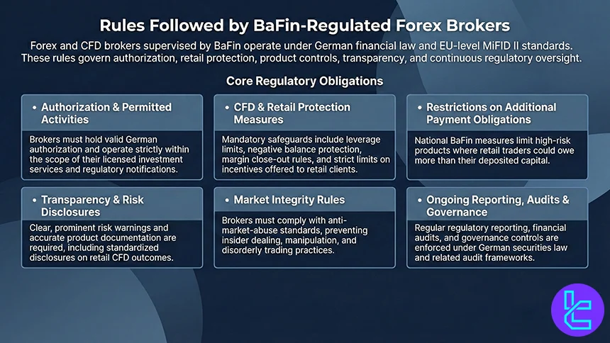 BaFin rules for brokers