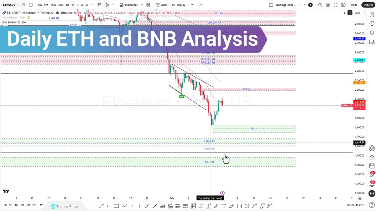 Daily ETH and BNB Analysis; Bearish Structure Holds as Selling Pressure Targets Deeper Levels