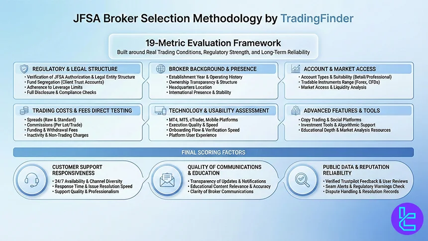TradingFinder Forex methodology