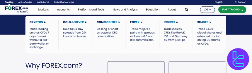 Forex.com website