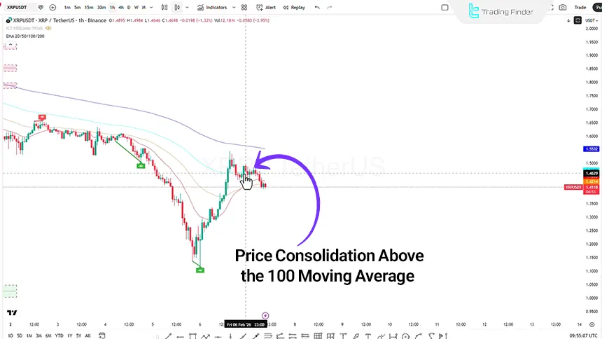 Review of Ripple currency on the 1-hour timeframe on 7 February 2026