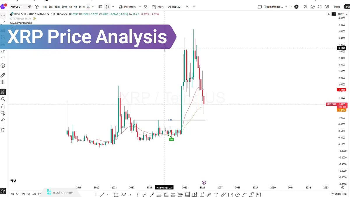 XRP Price Analysis; Surge or Collapse Looming