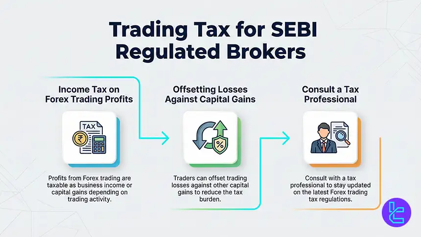 Trading Tax for SEBI Brokers