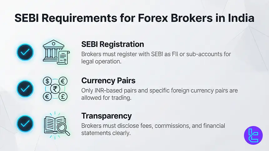 SEBI Requirements for Forex Brokers