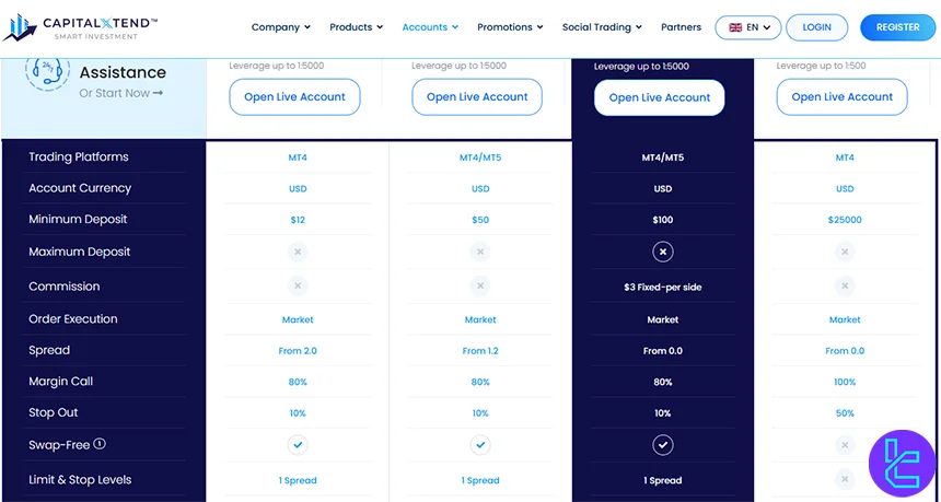 CapitalXtend accounts overview