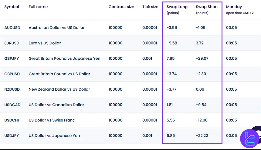 Swap rates at CapitalXtend