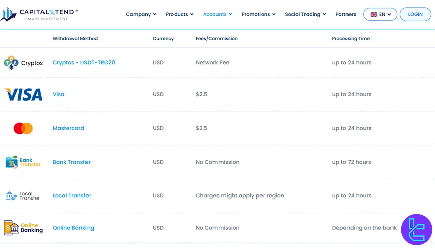 CapitalXtend withdrawal methods