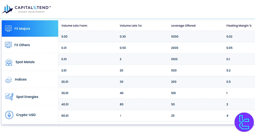 CapitalXtend trading instruments