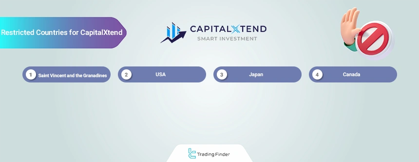 Restricted countries at CapitalXtend