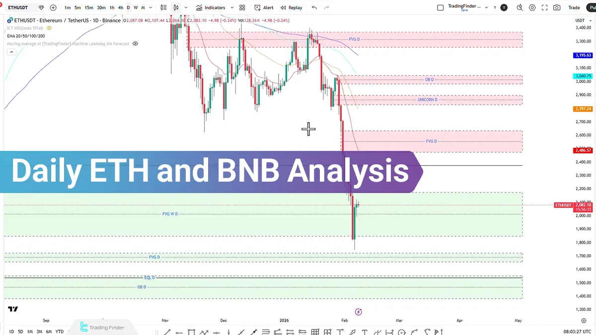 Daily ETH and BNB Analysis; Selling Pressure Intensifies as Key Support Comes Under Threat