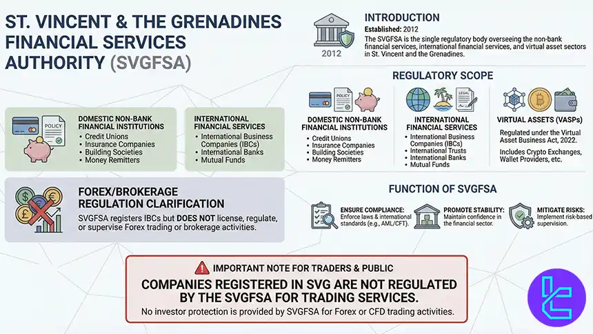 Saint Vincent and the Grenadines Financial Services Authority