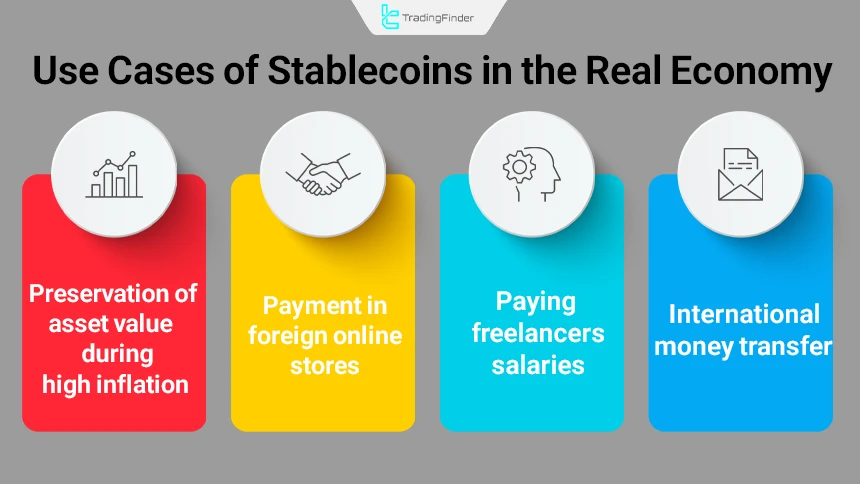 Real-world efficiency of stablecoins