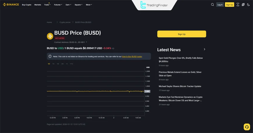 Binance USD (BUSD)