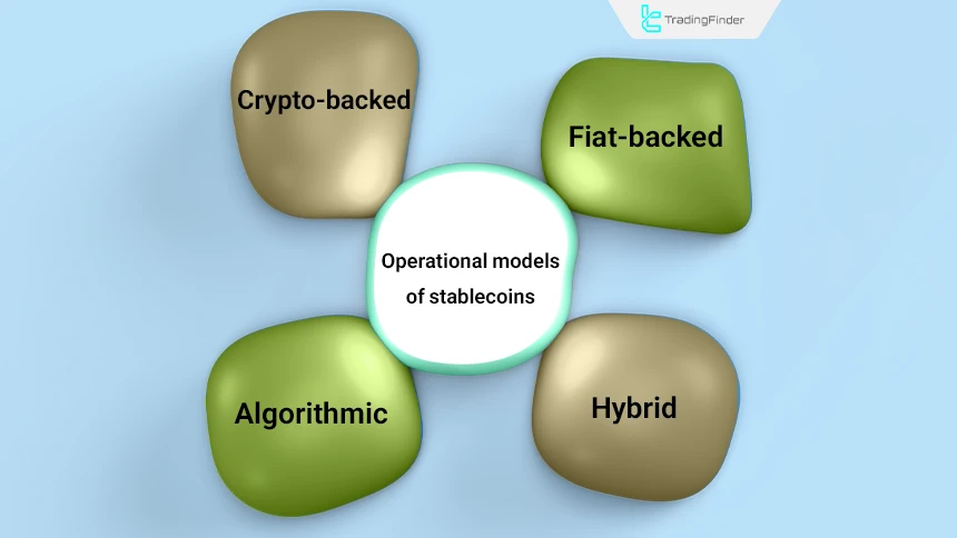 Operational models of stablecoins