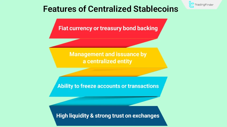 Features of centralized stablecoins