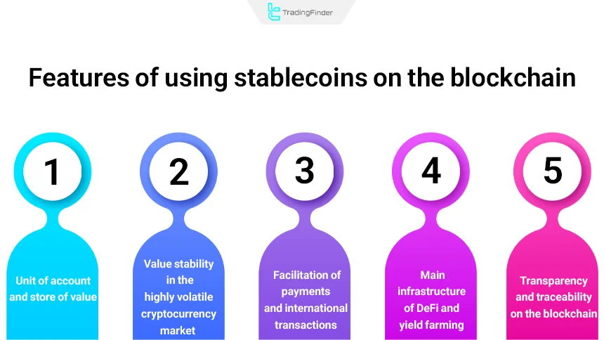 Features of using stablecoins on the blockchain