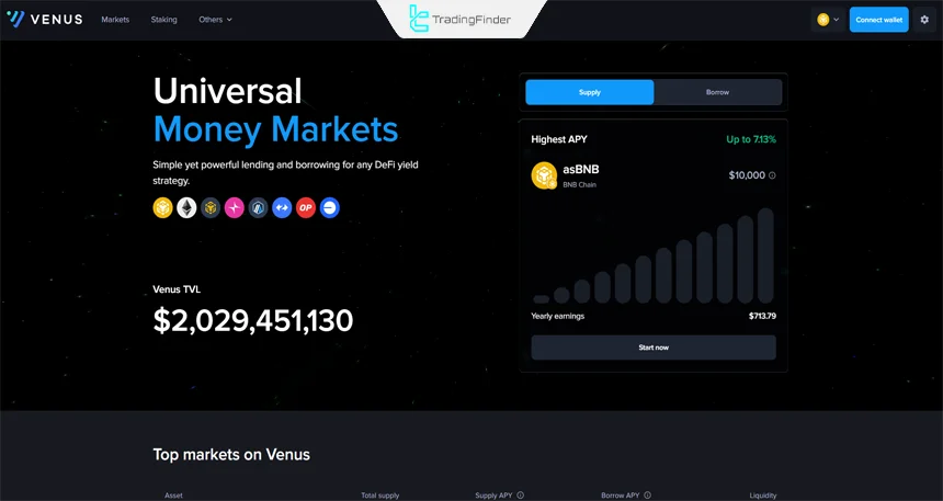 Venus Protocol (VAI)