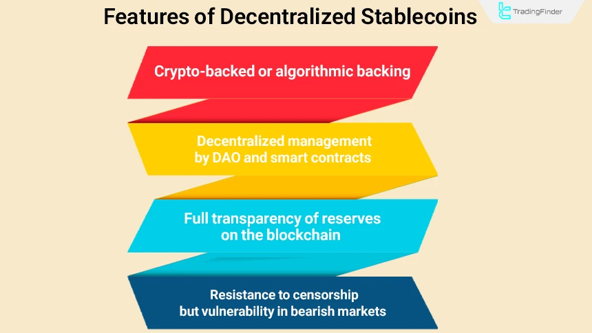 Features of decentralized stablecoins
