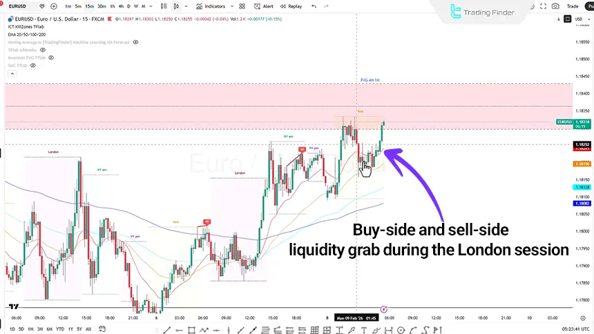A view of liquidity collection in the euro against the US dollar on 9 February 2026
