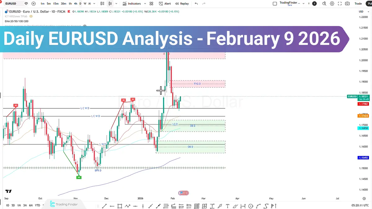 Daily EUR/USD Analysis; Market Climbs Higher, but One Critical Level Could Change Everything