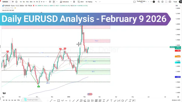 Daily EUR/USD Analysis; Market Climbs Higher, but One Critical Level Could Change Everything