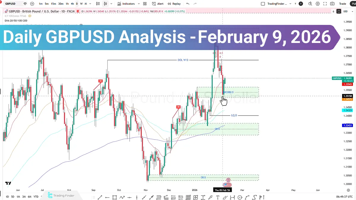 Daily GBPUSD Analysis; Could Decide the Next Big Move $1.3623