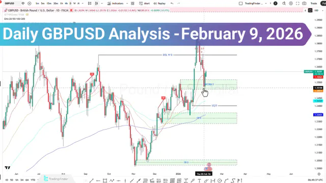 Daily GBPUSD Analysis; Could Decide the Next Big Move $1.3623