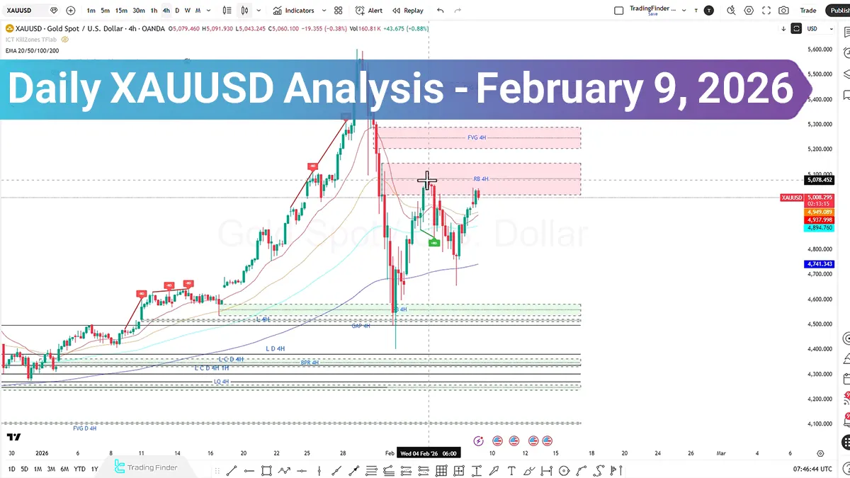 Daily XAUUSD Analysis; Traders Are Observing the $4950 Level