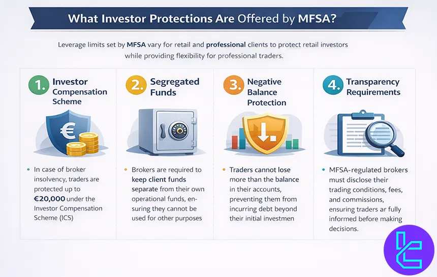 Investor protections offered by MFSA