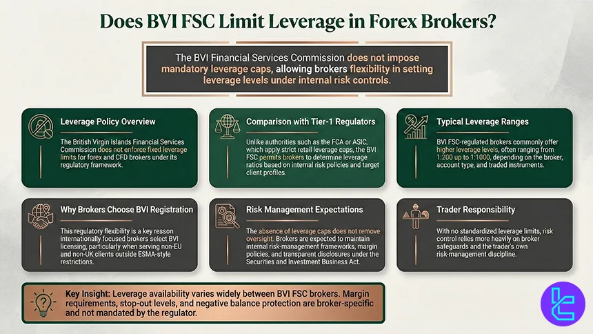 BVI FSC leverage