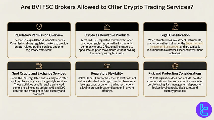 BVI FSC crypto trading