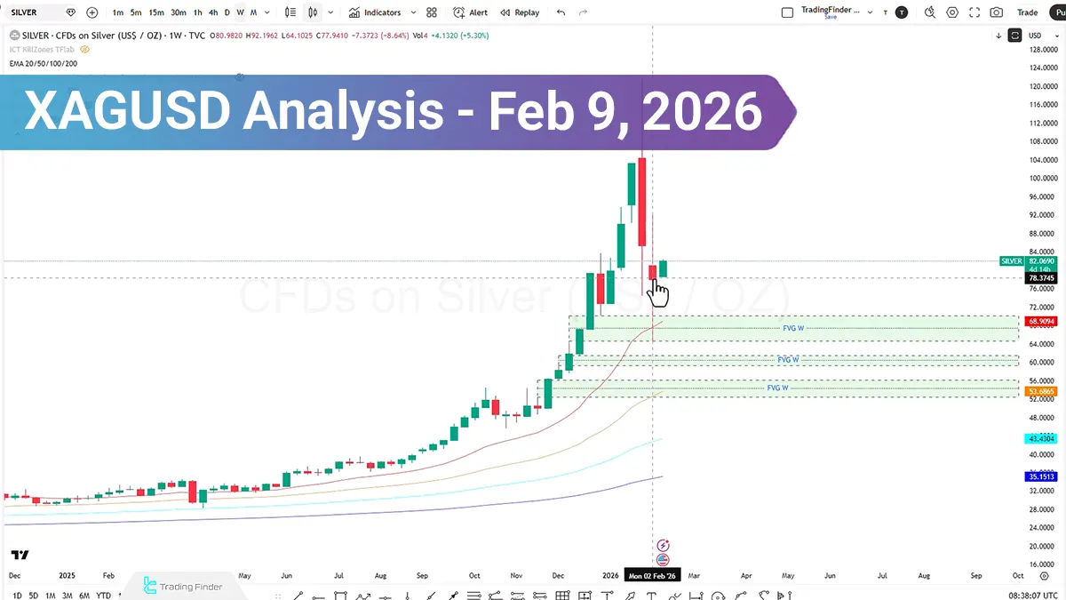 Silver analysis; $93.3674 Could Decide the Next Breakout or Reversal