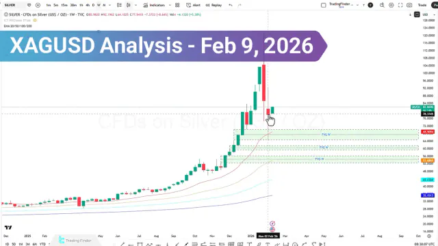 Silver analysis; $93.3674 Could Decide the Next Breakout or Reversal