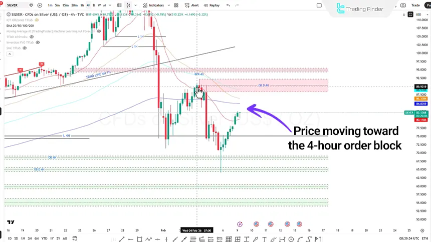 Review of the Silver index on the 4-hour timeframe on February 9, 2026