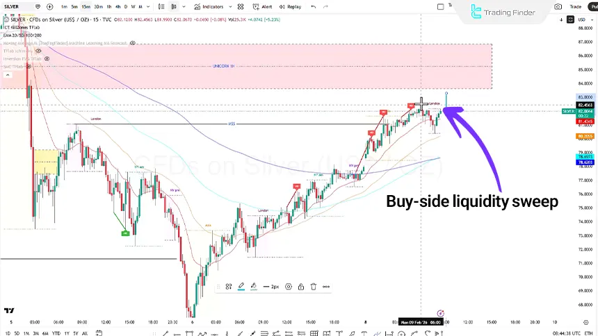 Silver index on February 9, 2026