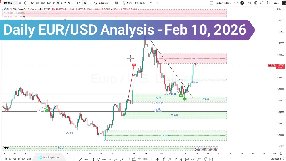 EURUSD Analysis; $1.20 in Focus as Momentum Builds Toward a Potential Surge