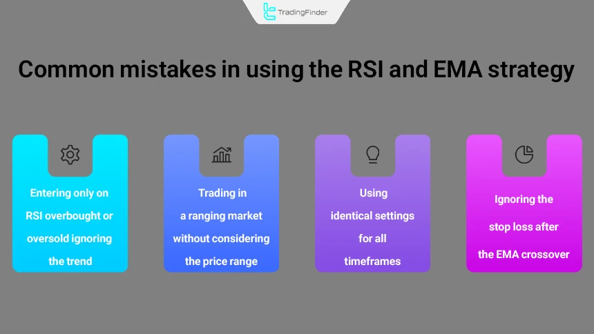 Common errors in using the RSI and EMA strategy
