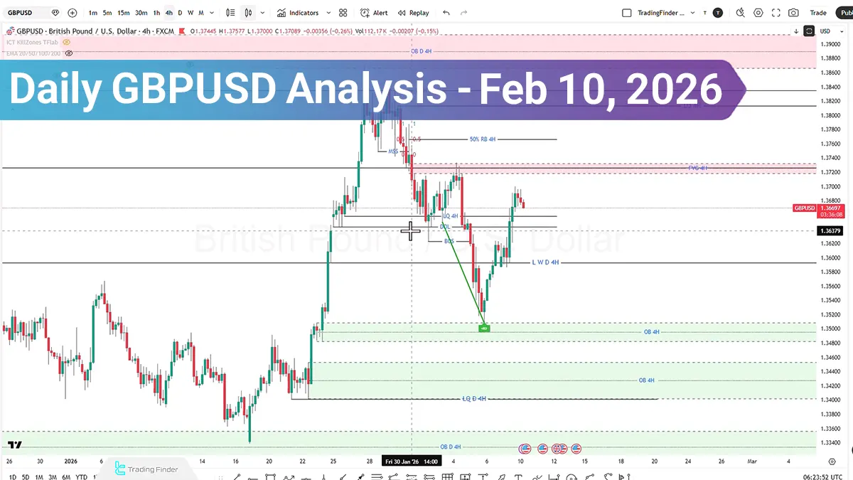 Daily GBPUSD Analysis; Selling Pressure Builds as $1.3624 Level Comes to Focus