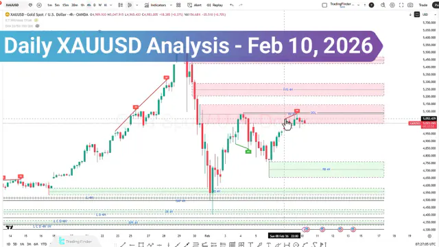 Daily XAUUSD Analysis; Warning Signs Emerge, Is a Pullback Coming Before the Next Surge?