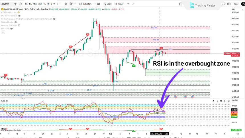 Gold spot on the 4-hour timeframe February 10, 2026
